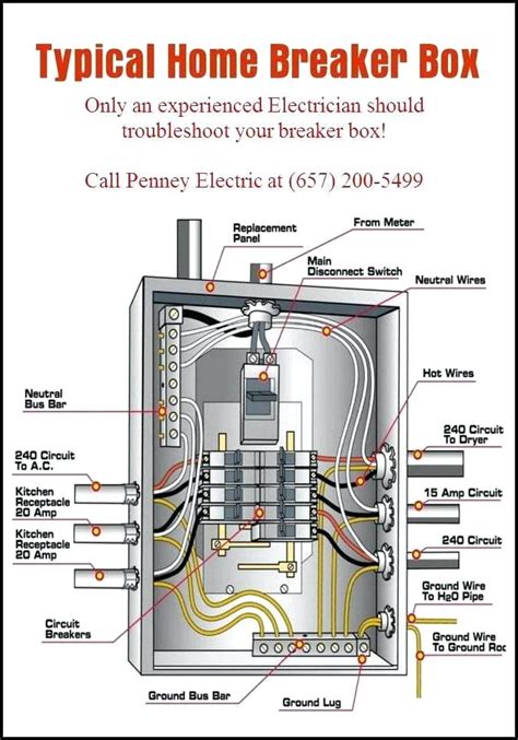 how to wire a electrical panel box|residential panel box wiring diagrams.